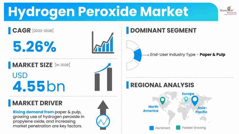 Hydrogen-Peroxide-Market-Dynamics